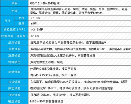 随州套筒式声测管现货性能特点